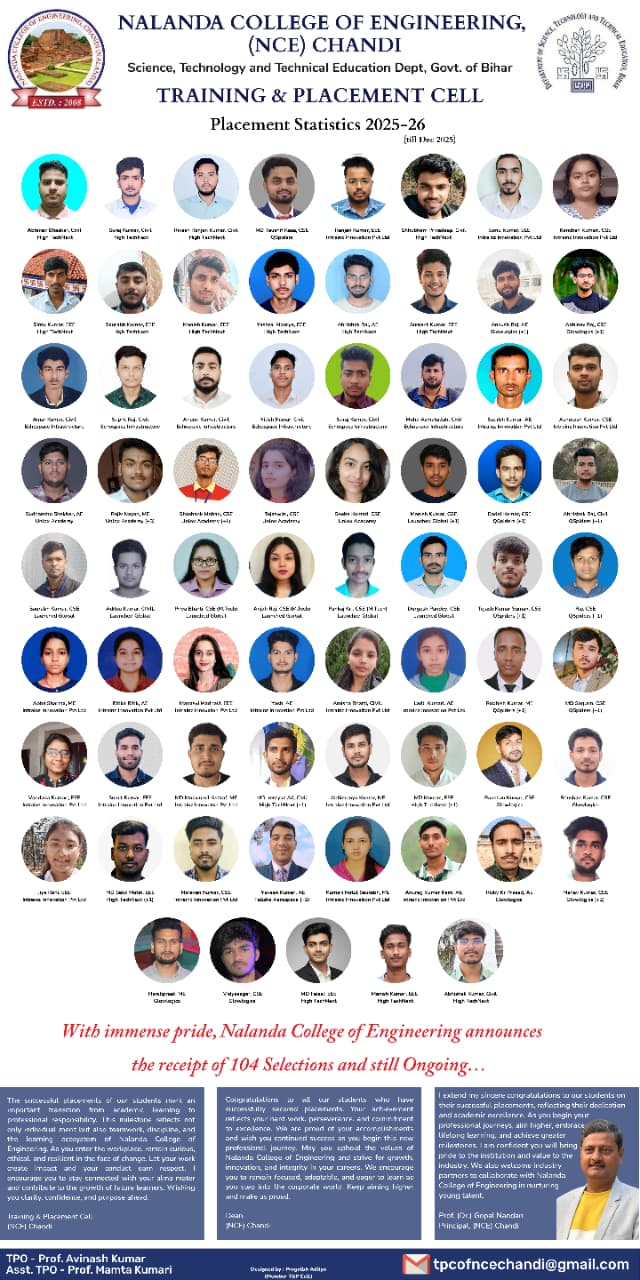 Placement List